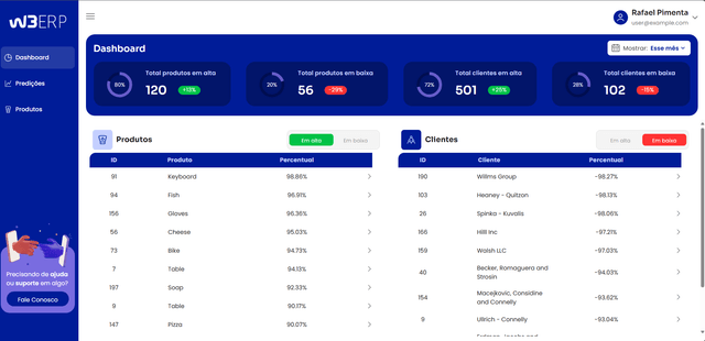 Card W3 ERP - Gestão Empresarial